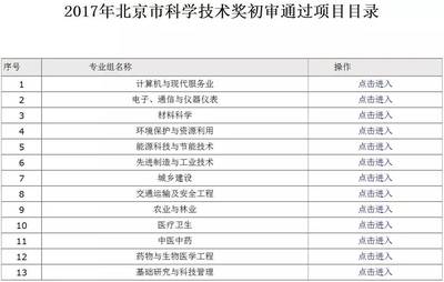 奖励公示 | 你上榜了嘛?2017年度北京市科学技术奖初审结果公布~
